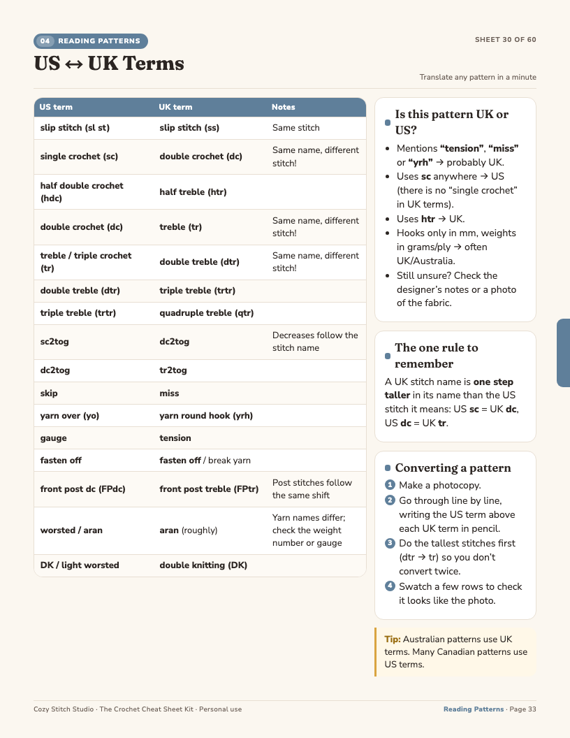 US and UK crochet terms conversion